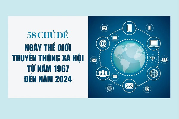 Tổng quan 58 chủ đề ngày thế giới truyền thông xã hội (Từ năm 1967 – 2024)